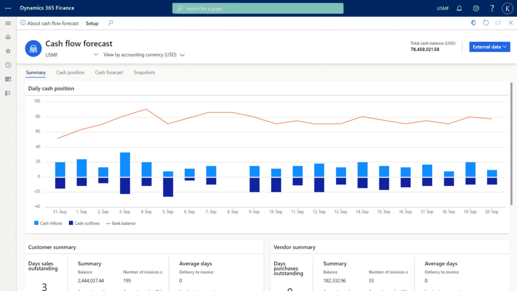 Revenue management and compliance