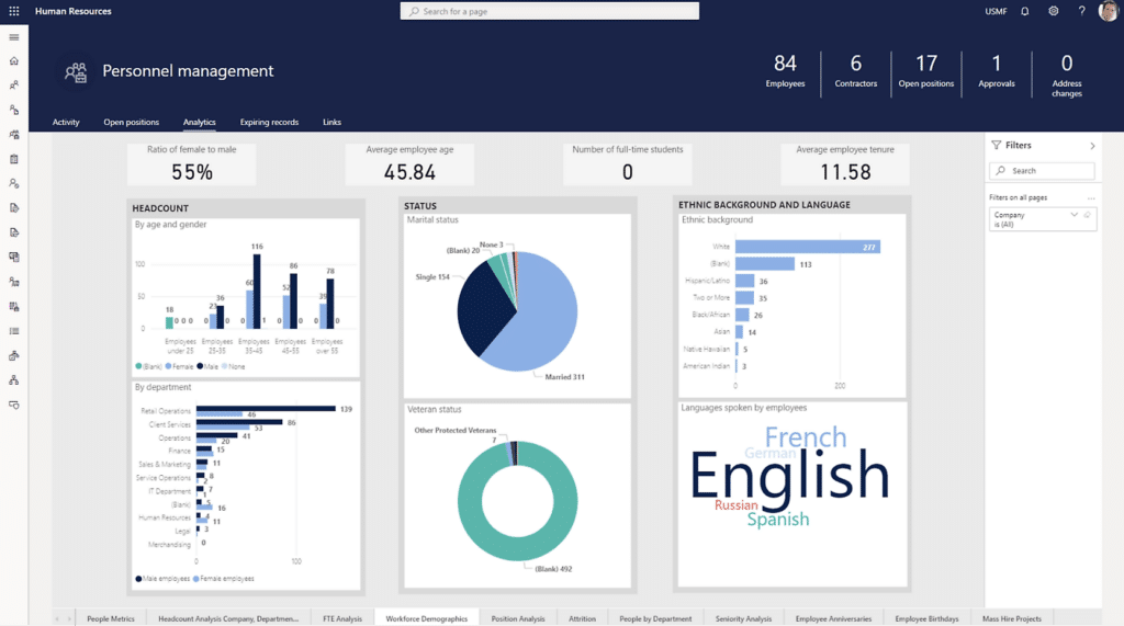 Benefit from data-driven insights