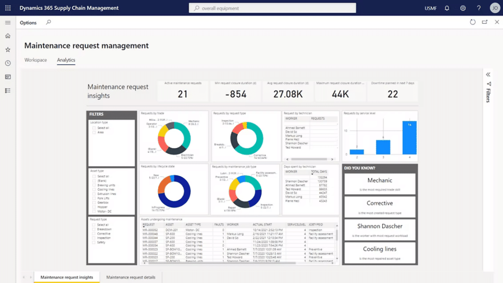 Maximize asset performance through smart maintenance