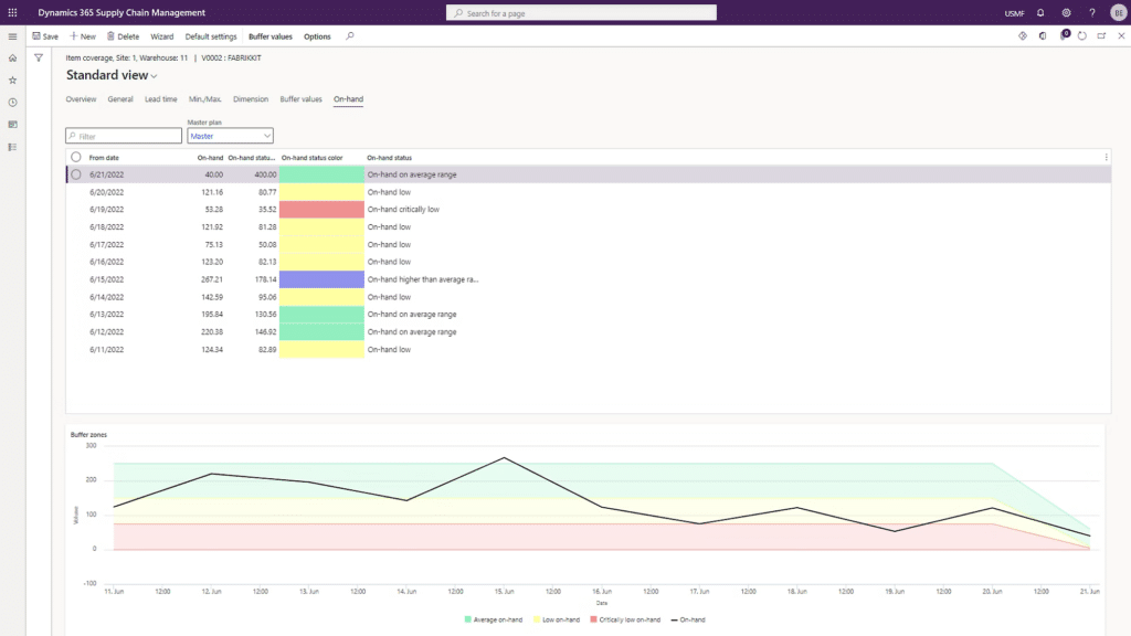 Optimize inventory and fulfillment