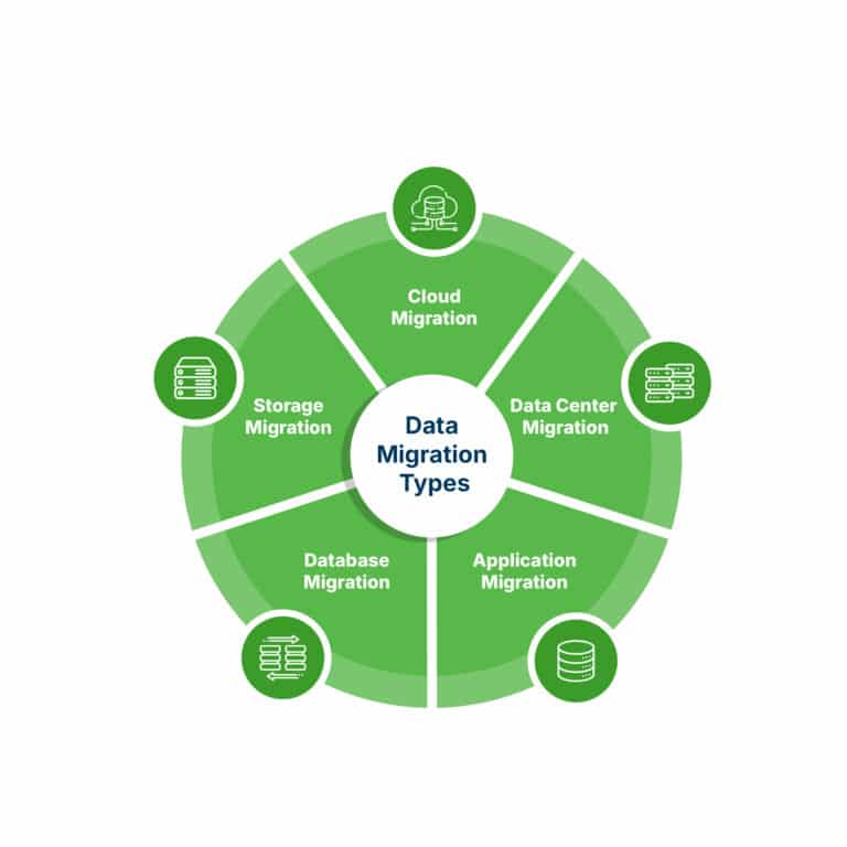 What is data migration? Importance, types, and roadmap to success